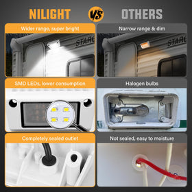 Nilight installed as RV porch light showing even campsite lighting benefit