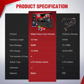 Nilight 12 AWG wire next to ruler showing scale and heavy-duty gauge for high-current loads