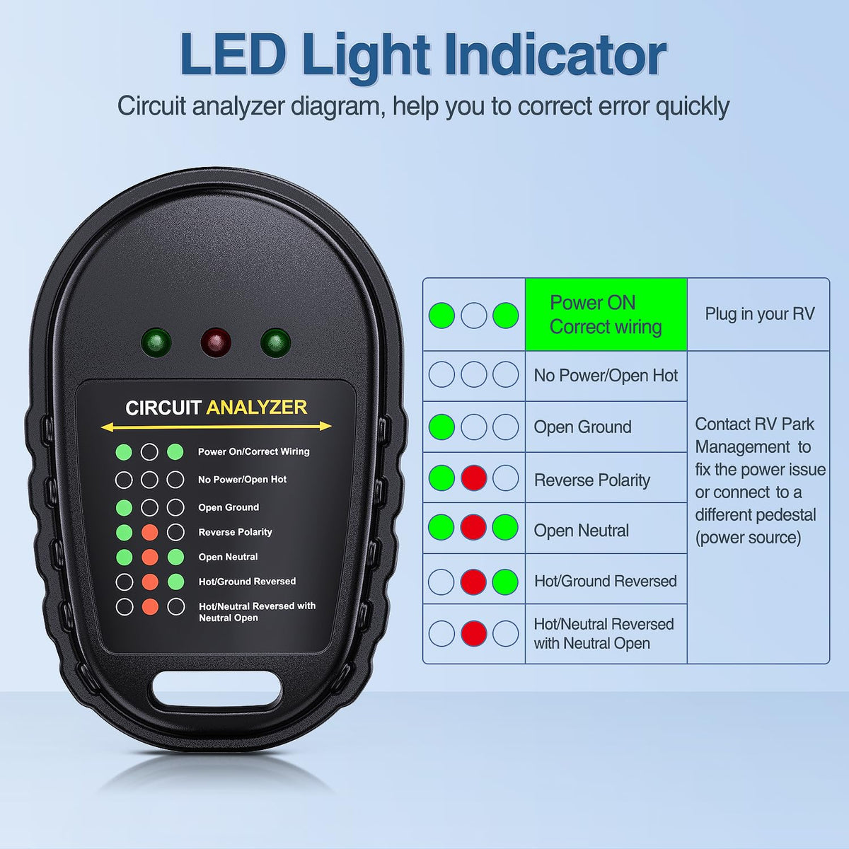 Nilight beside an RV power cord to show real-world size and user convenience