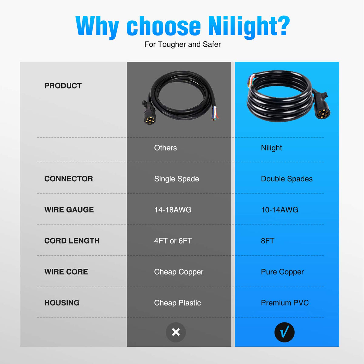 Nilight cord held in hand to show scale and easy handling during setup