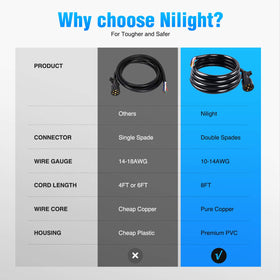 Nilight cord held in hand to show scale and easy handling during setup