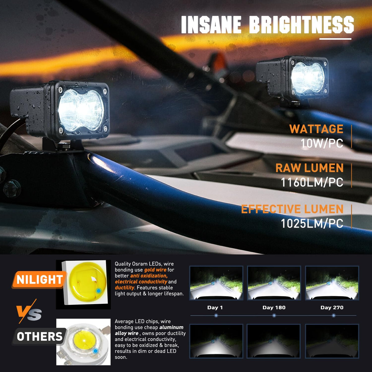 Nilight side profile of adjustable mounting bracket offering flexible installation