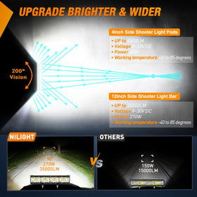 Nilight end-mounted side-shooter LEDs showing wider lateral coverage benefit