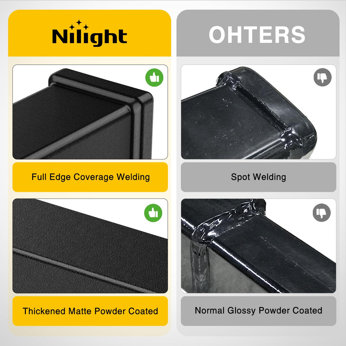 Nilight stainless bolts and flange nuts improving long-term durability