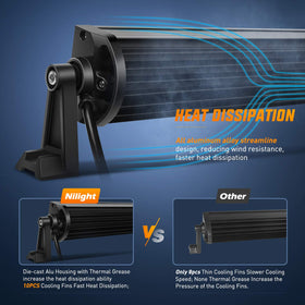 Nilight with water splashes showing IP67 protection and durability benefit