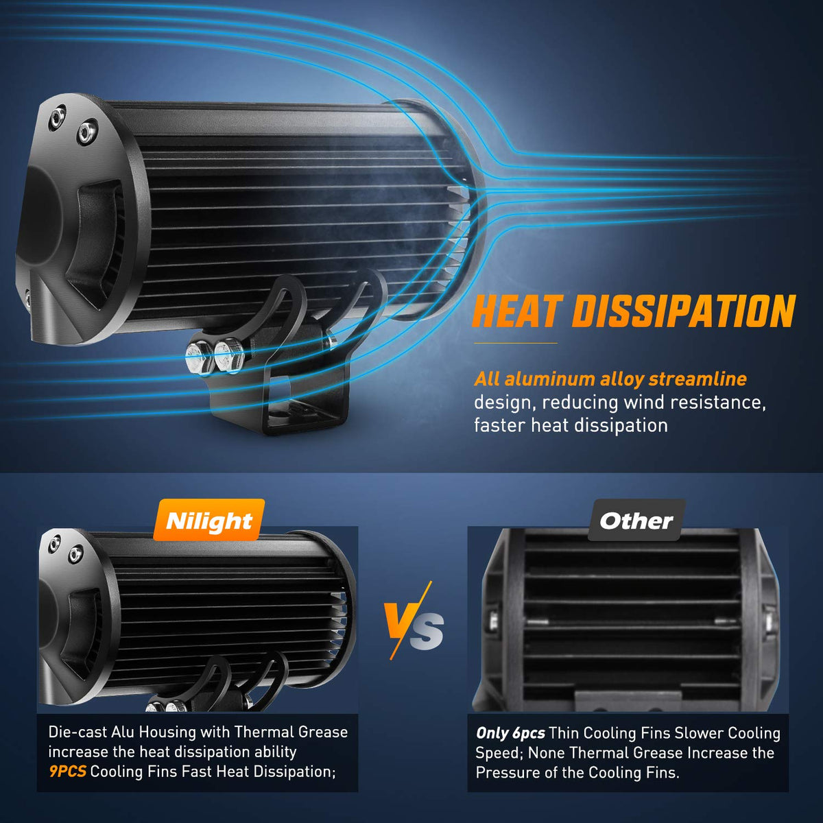 Nilight sealed lens and housing close-up illustrating IP67 waterproof protection and dust resistance