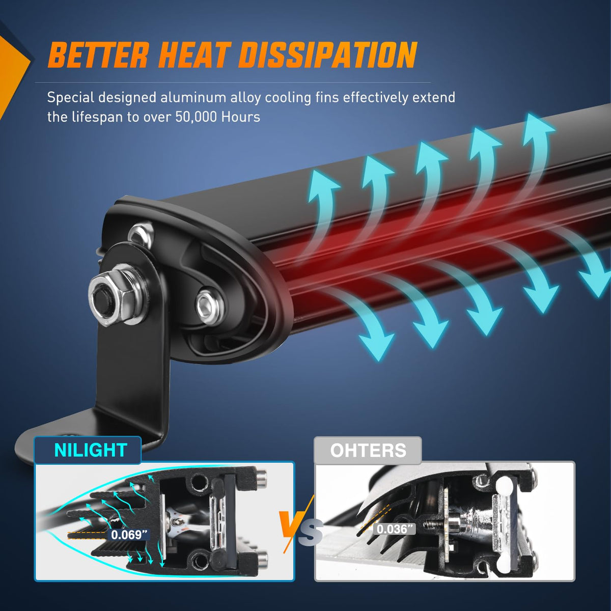 Nilight waterproof seal groove detail protecting electronics