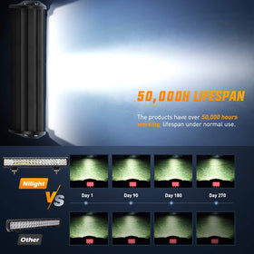 Nilight ZH006 night beam demo showing spot reach and flood spread for safer night driving