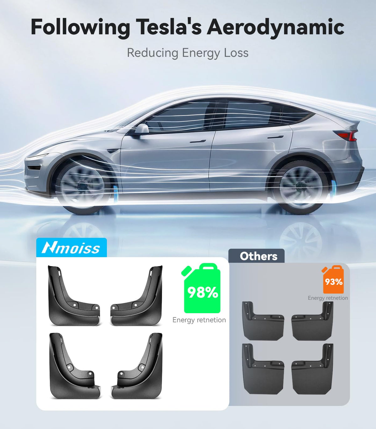 Nmoiss mud flaps on Model Y in driveway lifestyle scene showing neat finished look benefit