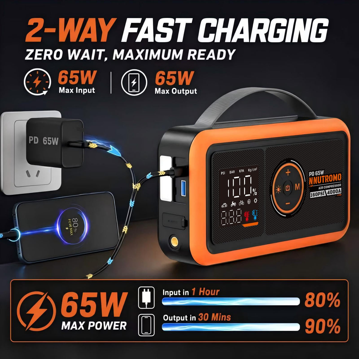 N NUTROMO USB-C port and included 65W charger for fast device and unit charging