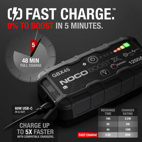 NOCO Boost X GBX45 USB-C port with cable demonstrating 60W fast charging capability