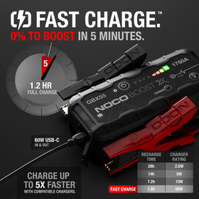 NOCO GBX55 USB-C port close-up, shows 60W fast-charge capability
