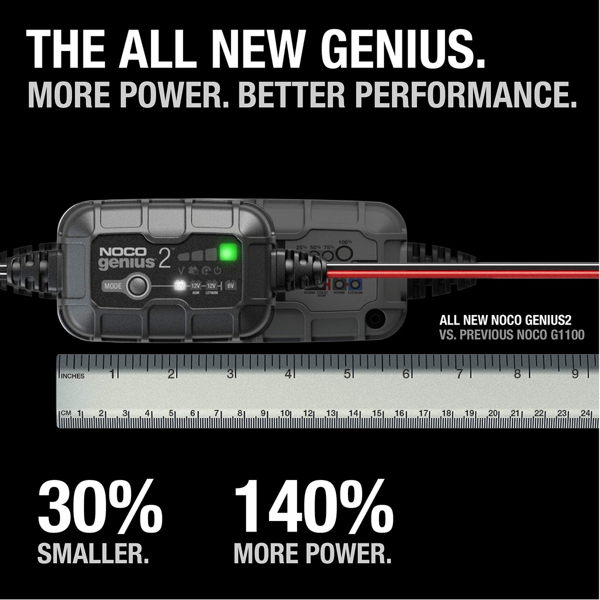 NOCO GENIUS2 size comparison illustrating compact design and portability