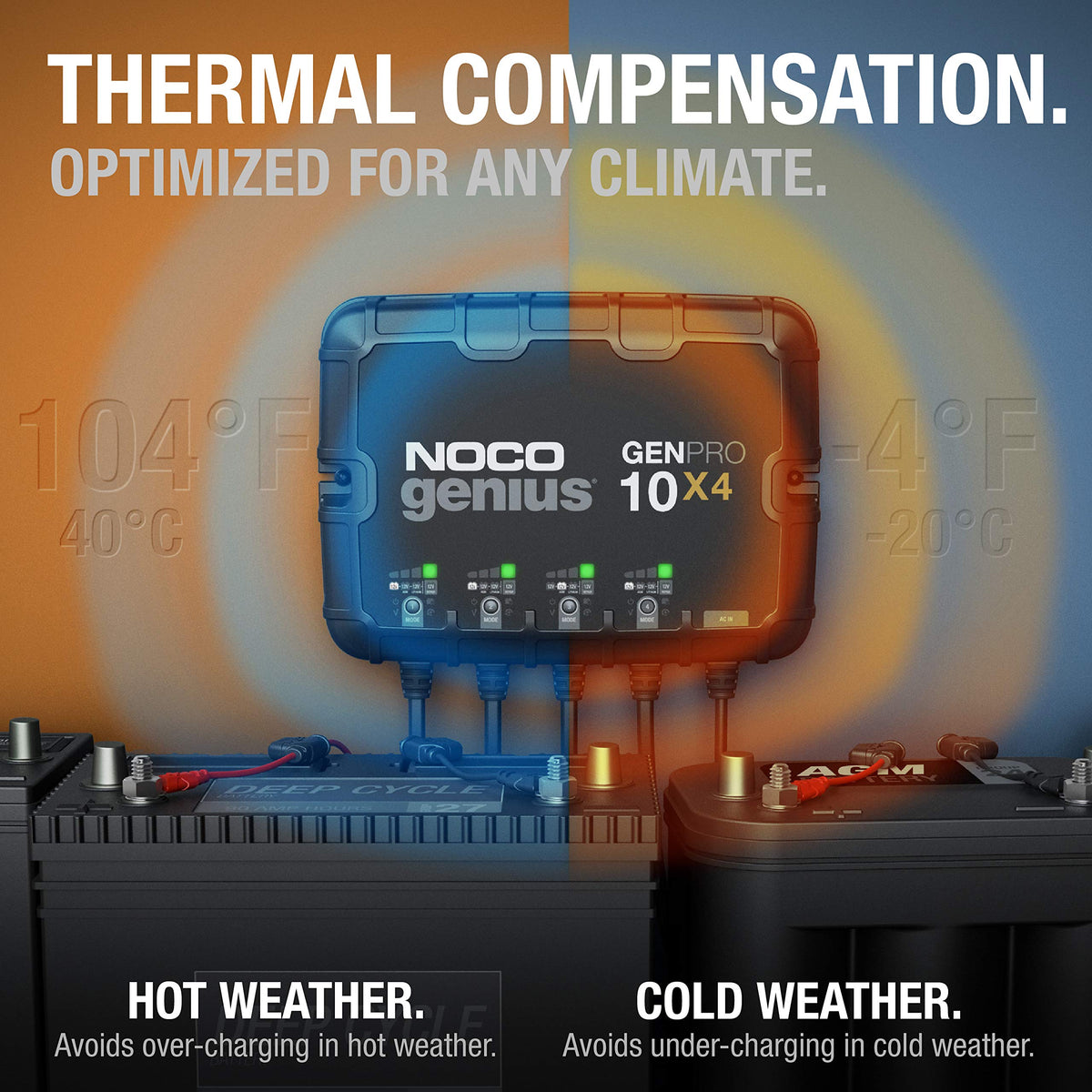 NOCO GENPRO10X4 cables and accessories laid out showing included 72-inch AC/DC cords and mounting screws