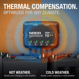 NOCO GENPRO10X4 cables and accessories laid out showing included 72-inch AC/DC cords and mounting screws