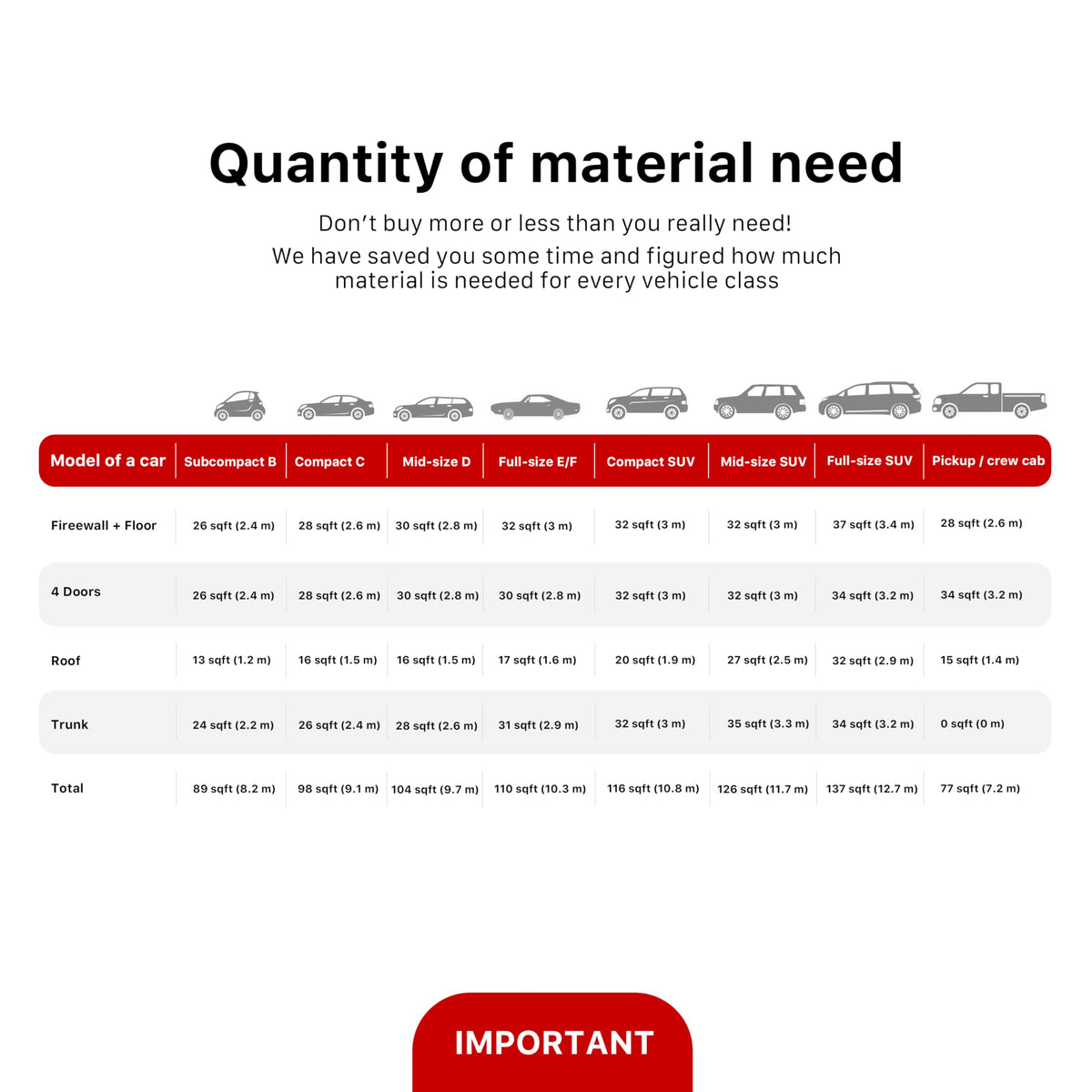 Noico Solutions sheet beside a ruler showing compact size for tight spaces