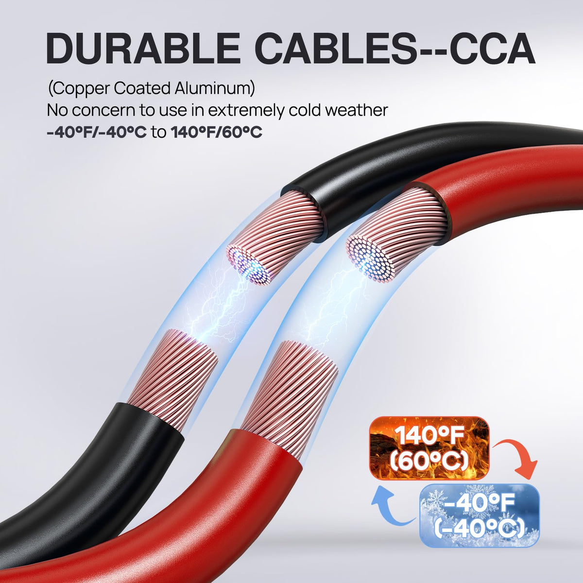 NOONE cable insulation detail showing thick double-layer rubber protection