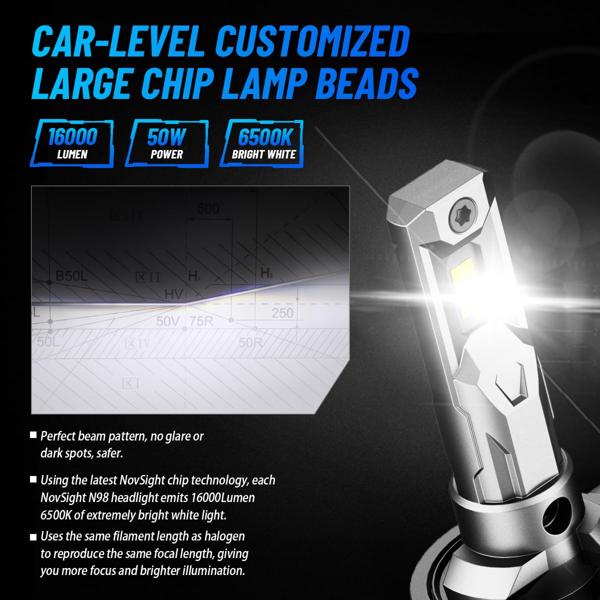 NOVSIGHT 881 installed in vehicle front showing easy fit and improved visibility
