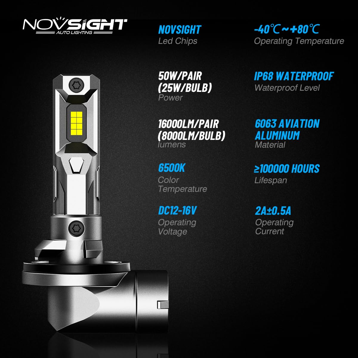 NOVSIGHT 881 night driving lifestyle scene showing clearer road view