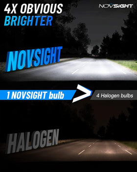 NOVSIGHT close-up of LED chips highlighting brighter 6500K output and clarity