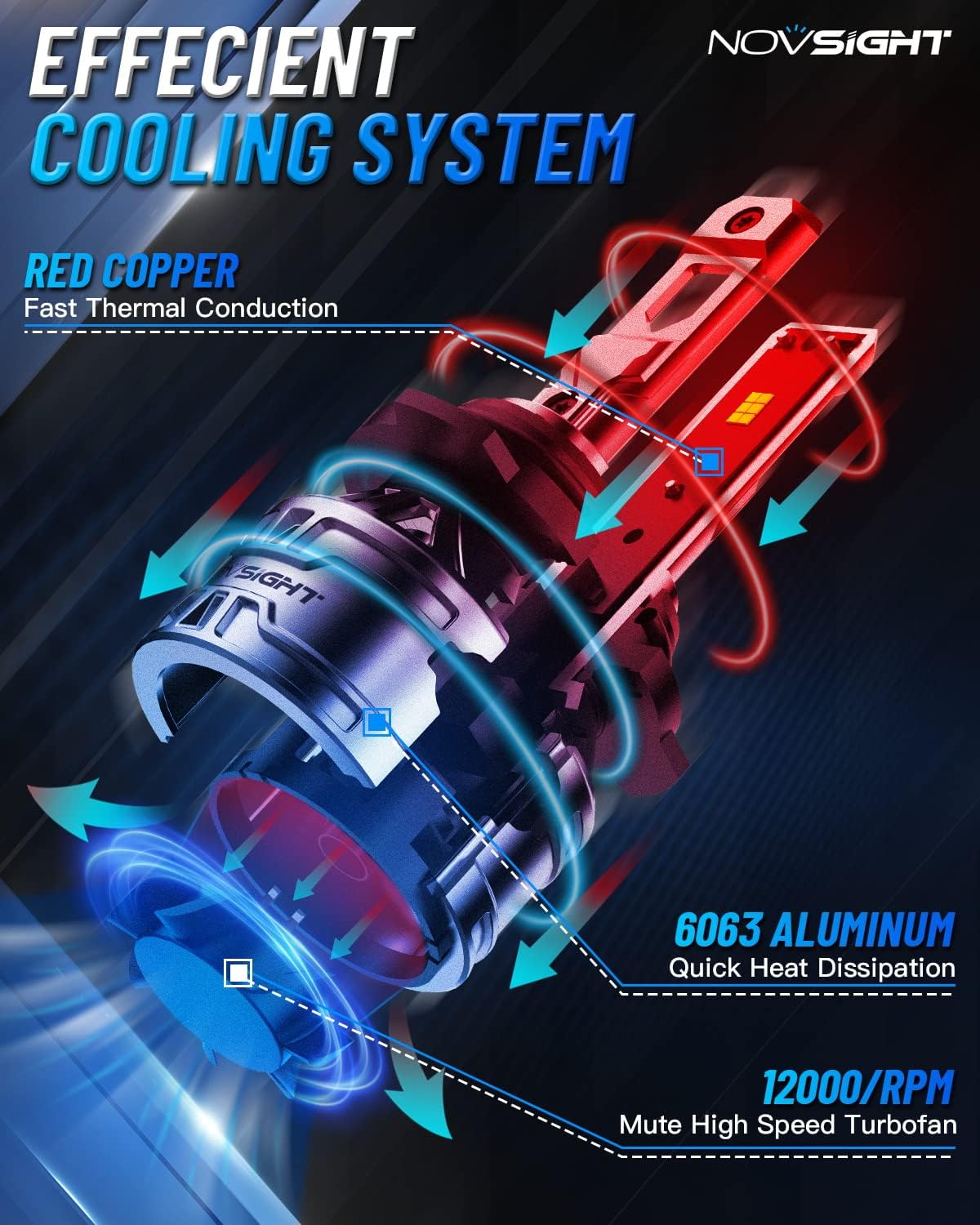 NOVSIGHT H10 cooling fan detail demonstrating quiet cooling for sustained performance