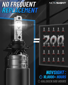 NOVSIGHT H10 size comparison with hand to show compact fit and space-saving benefit