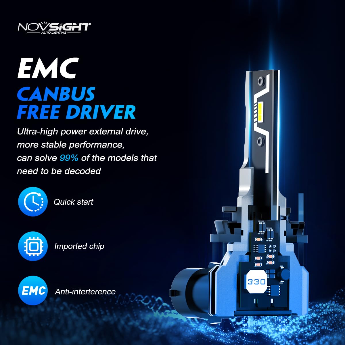 NOVSIGHT four-bulb pack displayed for full-vehicle upgrade convenience