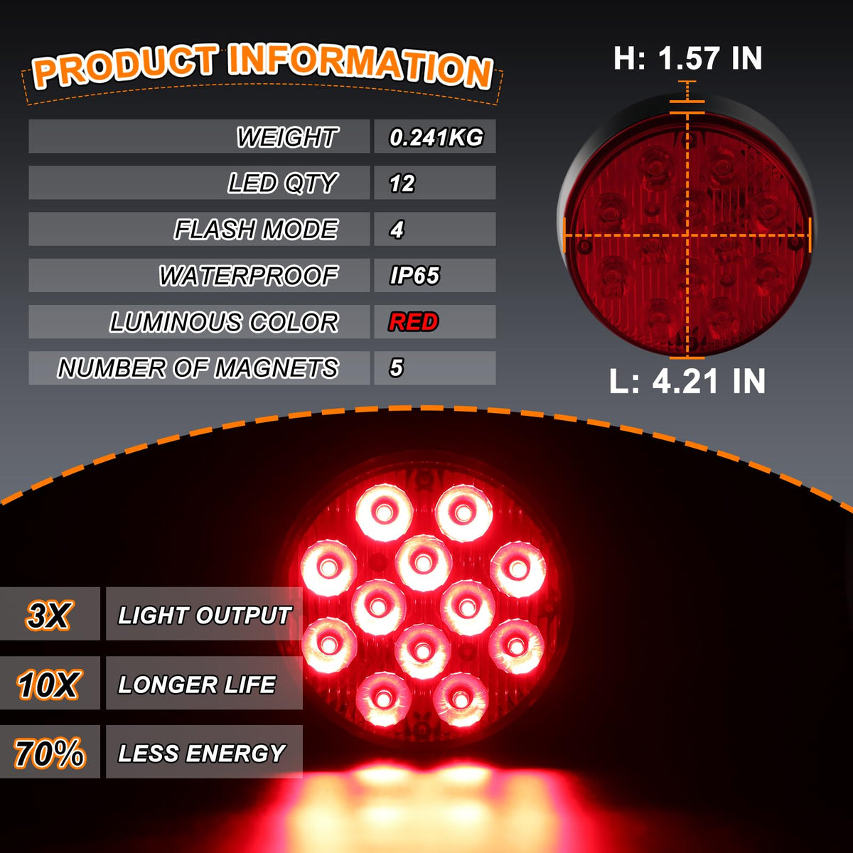 Nrgedzam close-up of 12 LED chips highlighting bright, energy-efficient output