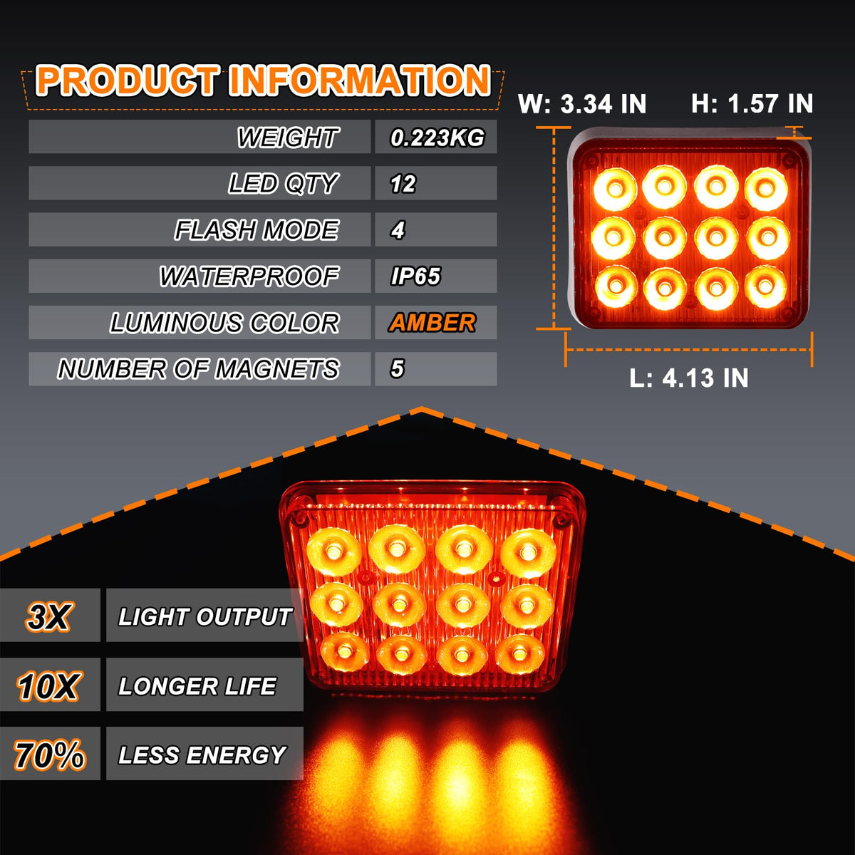 nrgedzam close-up of 12 LED chips highlighting bright output benefit