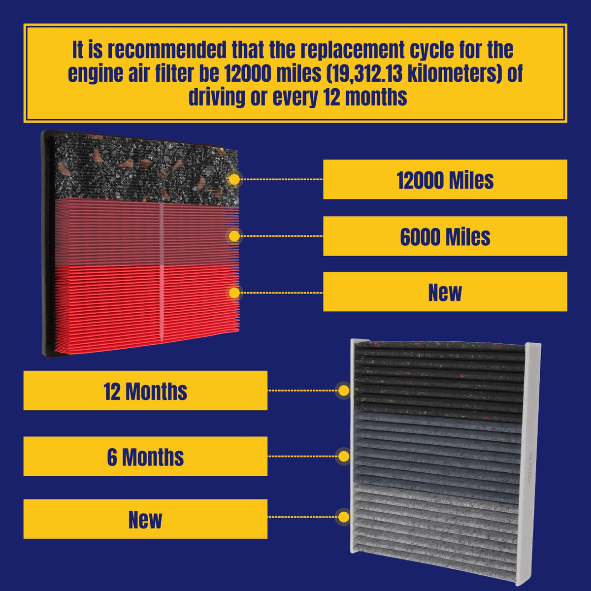 NuFlySic filters in a car cabin scene highlighting fresher air for passengers