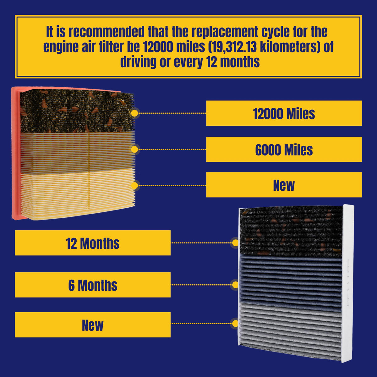 NuFlySic filters next to ruler for size comparison ensuring correct fitment
