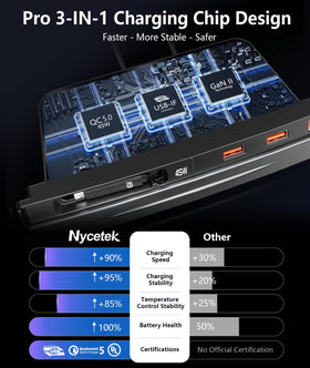 nycetek ports closeup showing USB-C and USB-A layout for fast power
