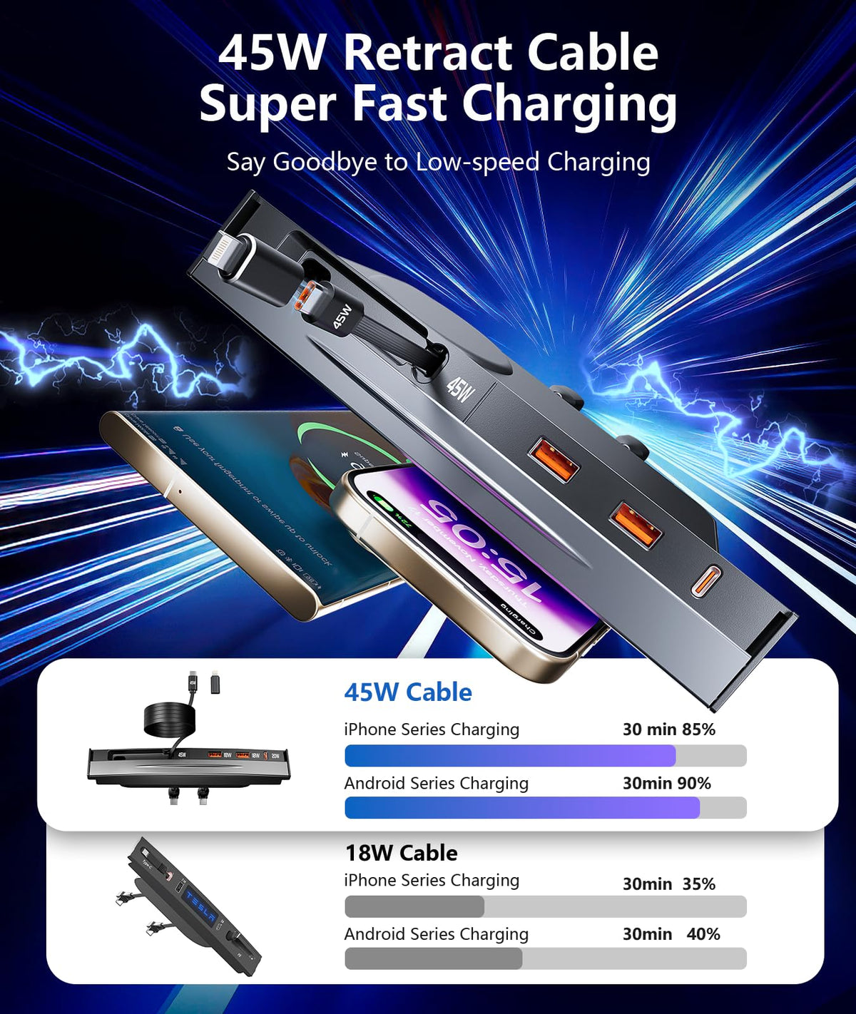 nycetek retractable cables extended demonstrating convenient charging reach