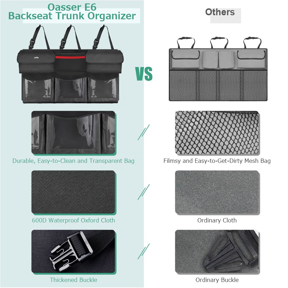 Oasser adjustable straps and hook-loop fasteners for secure mounting