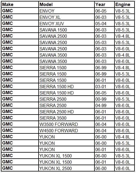 OAW thermostat detail preinstalled for correct engine temperature control