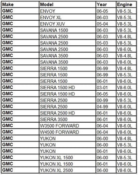 OAW thermostat detail preinstalled for correct engine temperature control
