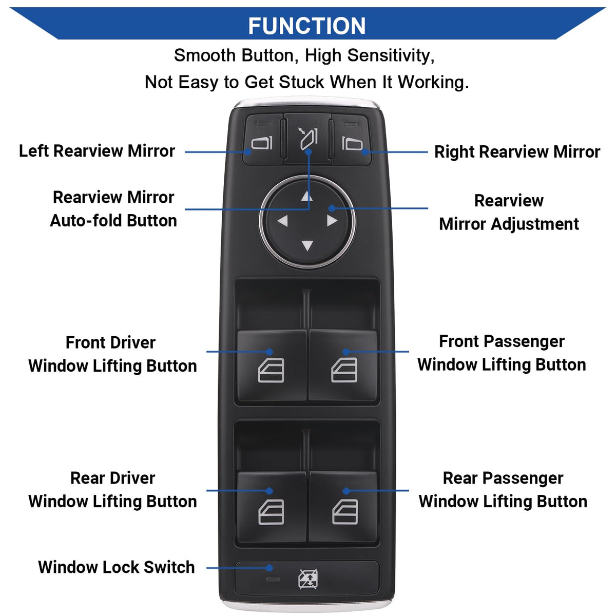 Obaee switch button detail illustrating tactile controls and durable finish