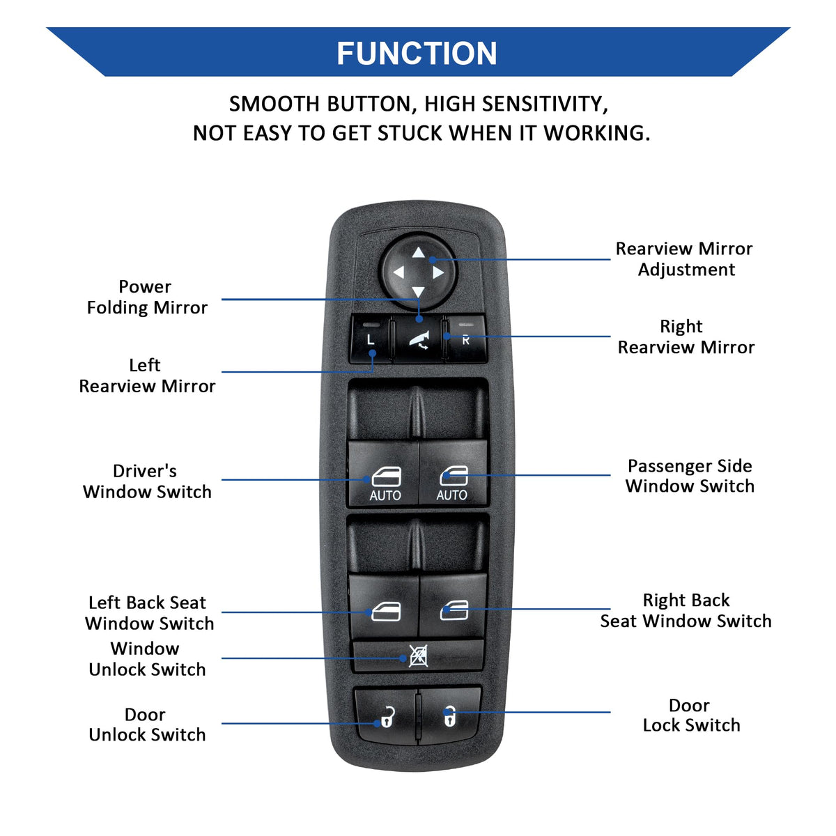 Obaee switch installed in Ram door demonstrating plug-and-play benefit