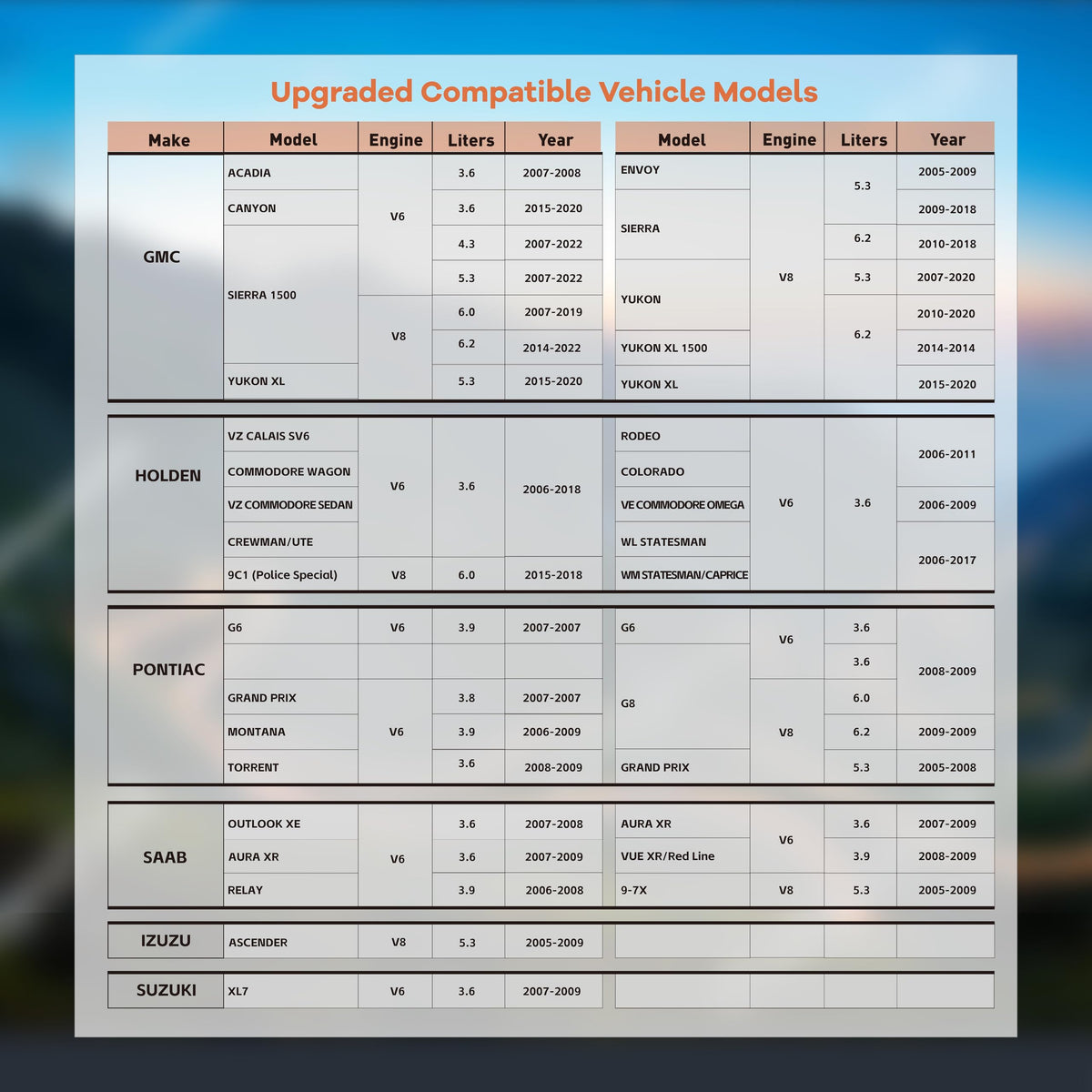 OBDAFM in truck driving scene showing smoother throttle feel benefit