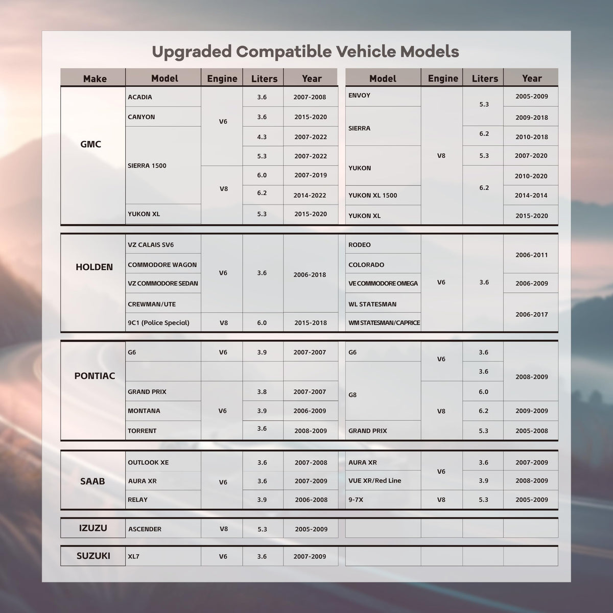 OBDAFM shown in pickup truck cabin suggesting improved driving feel benefit