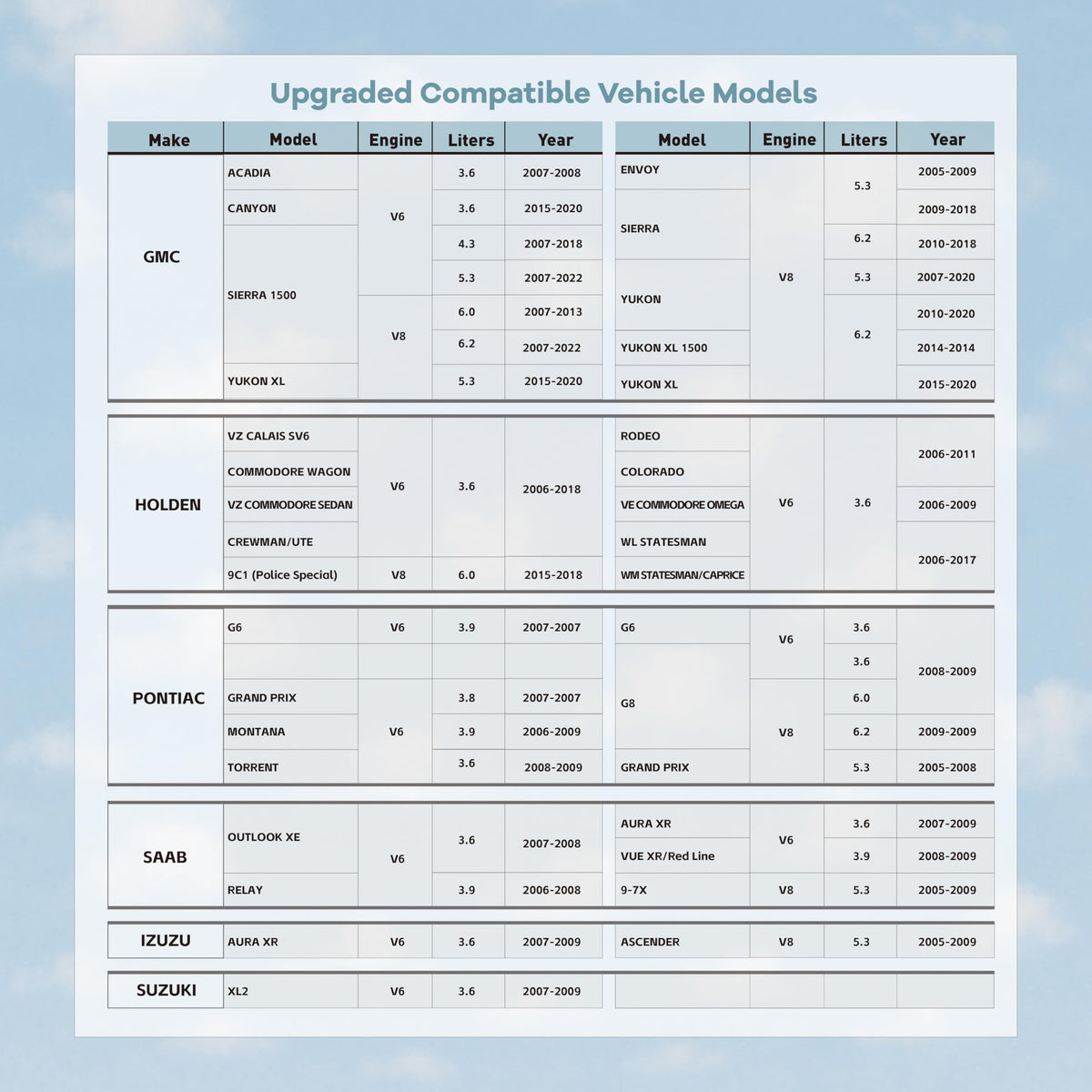 OBDCAR compatibility chart label shot helping confirm model fit before purchase