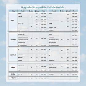 OBDCAR compatibility chart label shot helping confirm model fit before purchase