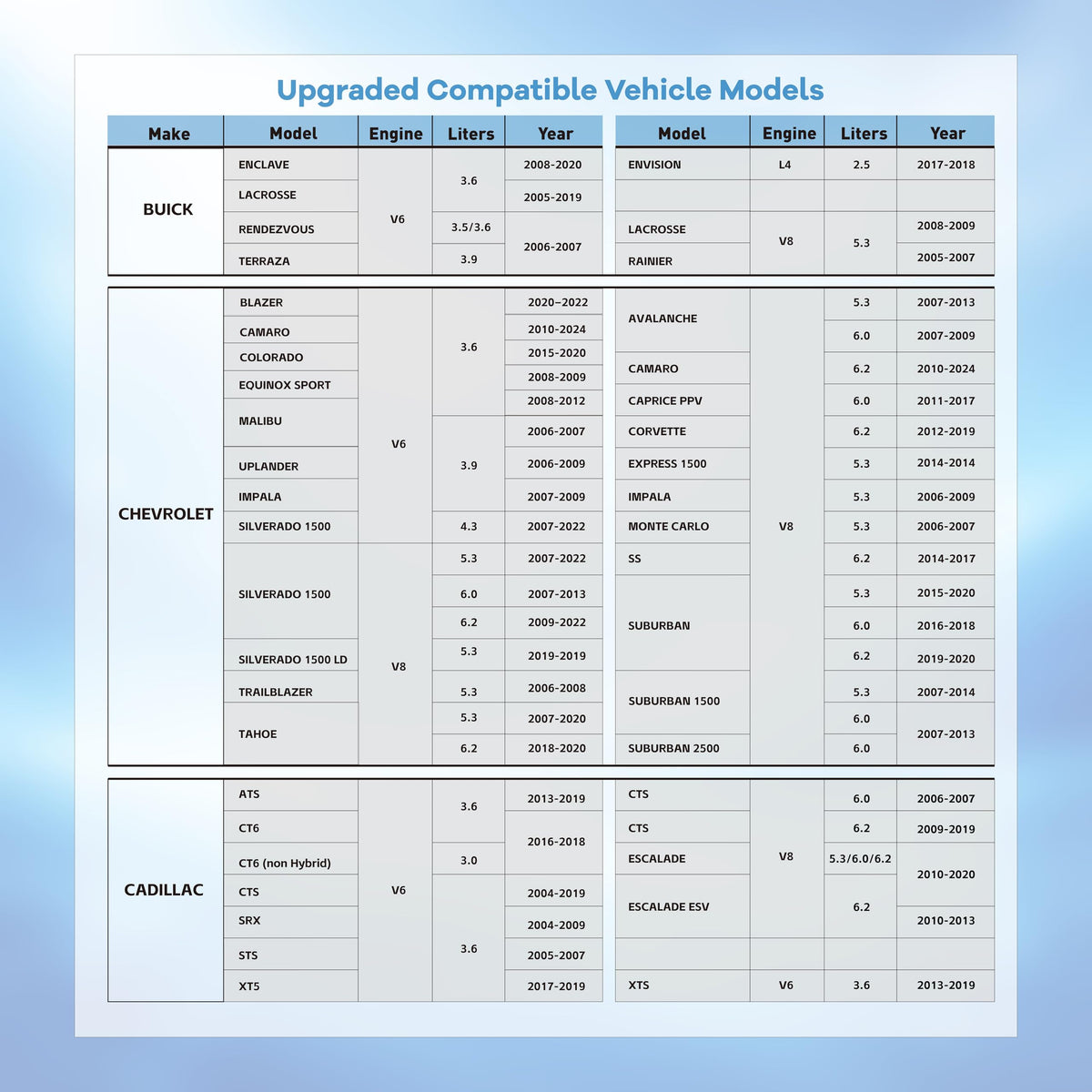 OBDDFM engine bay reference location guide helping correct port identification