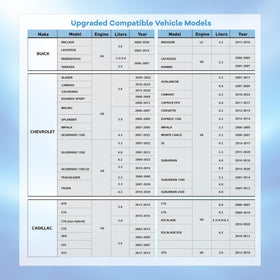 OBDDFM engine bay reference location guide helping correct port identification