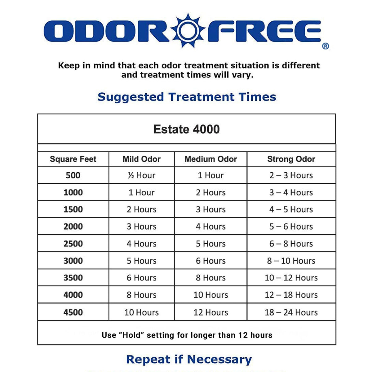 OdorFree Estate 4000 next to doorway showing unit size and portability benefit