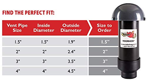 OdorHog size comparison with ruler showing correct bag fit and proper scale
