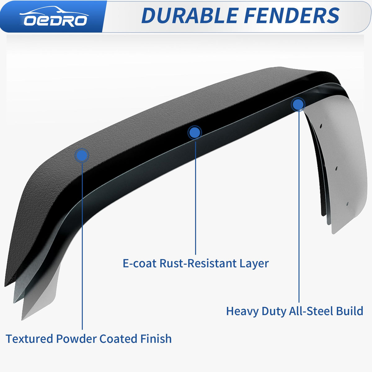 OEDRO edge finish close-up highlighting corrosion-resistant coating