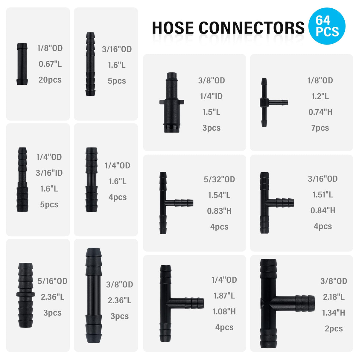 OFBAND connectors close-up showing variety and reliable seals