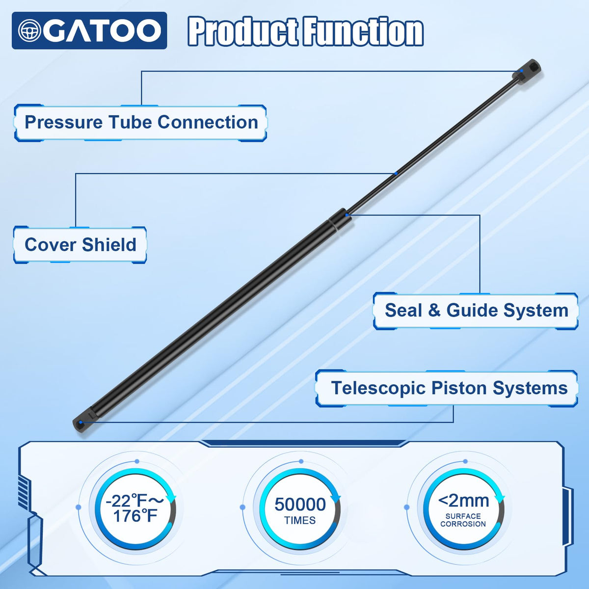 OGATOO measuring scale image showing correct extended and compressed lengths