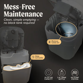 OGO removable 2.4-gallon urine bottle for simple emptying and no black tank